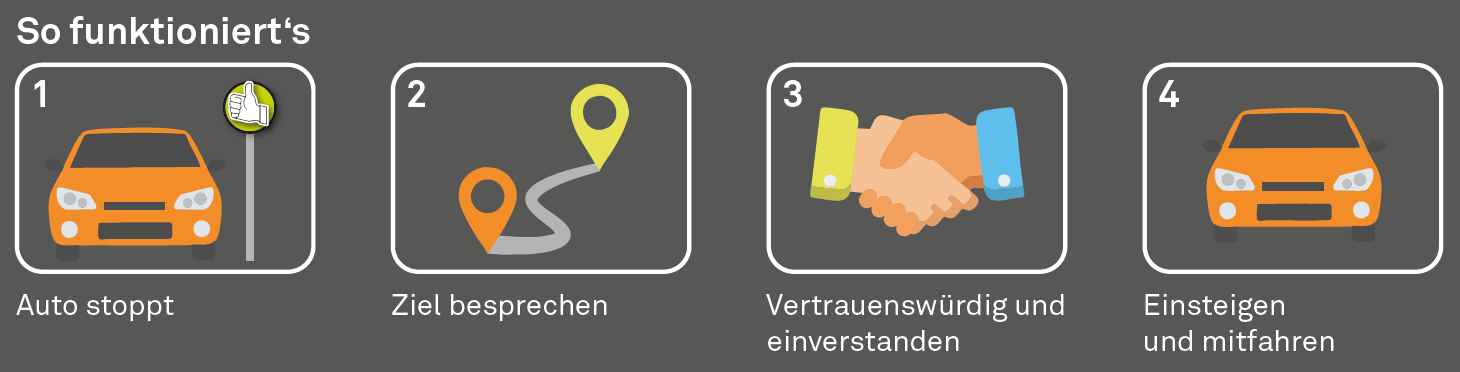 Mitfahrpunkte Gantrisch - per Anhalter und Autostopp durch den Naturpark
